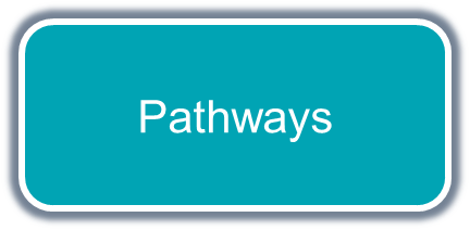 Pathways